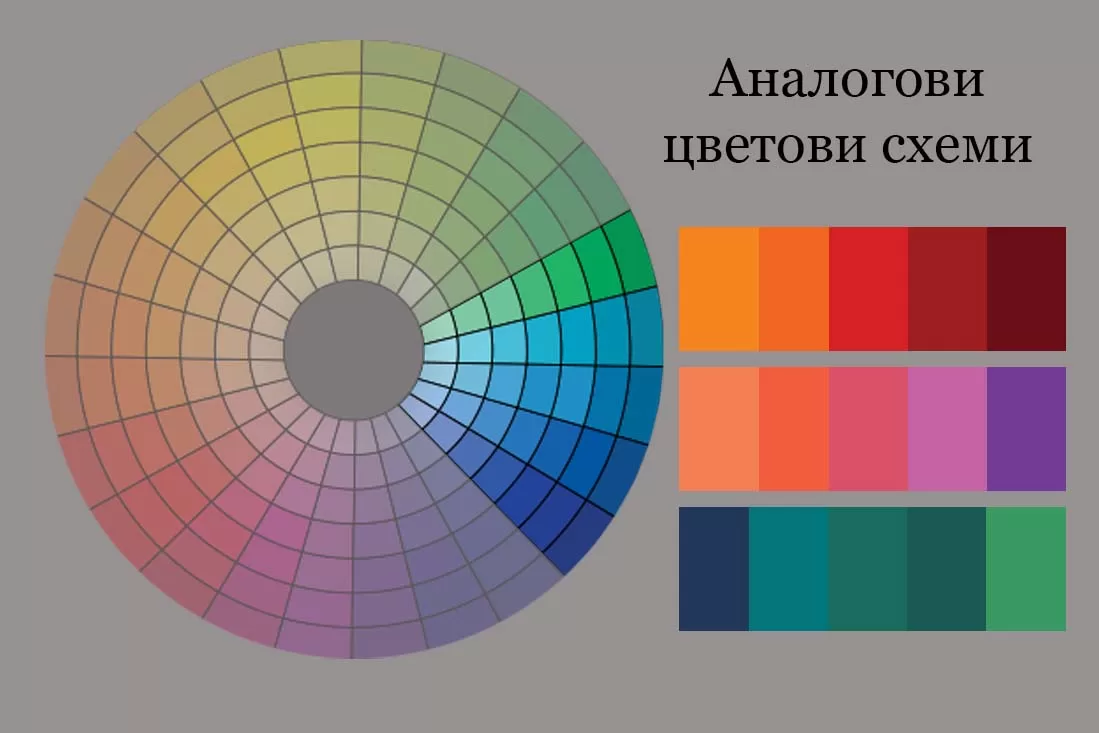 перфектната палитра за вашия дом,Цветови схеми в интериора,Монохроматична цветова схема,Хармонично допълваща се цветова схема,перфектната палитра за интериора,създаване на перфектната комбинация във вашия дом,палитра за вашия дом