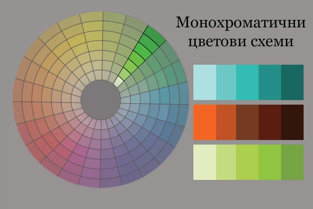 перфектната палитра за вашия дом,Цветови схеми в интериора,Монохроматична цветова схема,Хармонично допълваща се цветова схема,перфектната палитра за интериора,създаване на перфектната комбинация във вашия дом,палитра за вашия дом